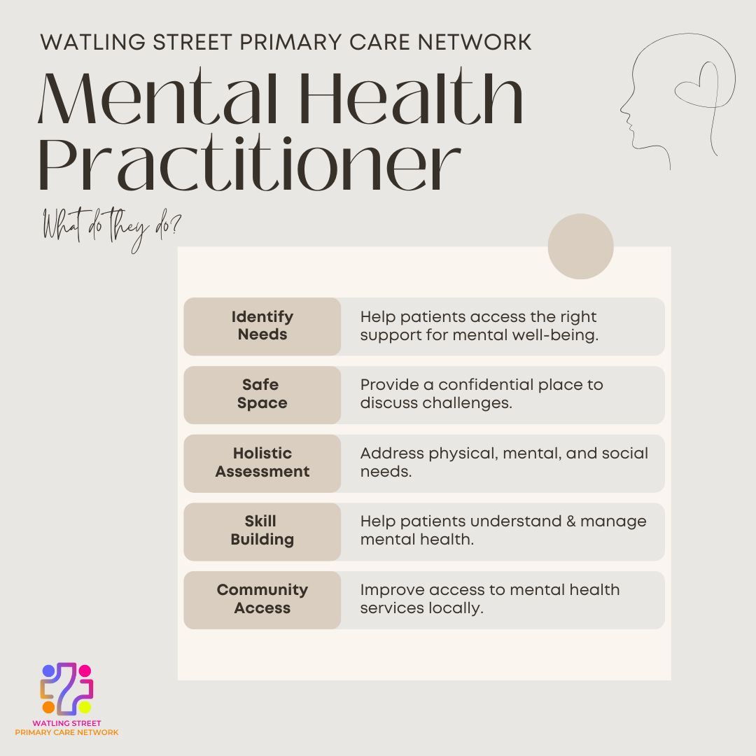 Mental Health Practitioner