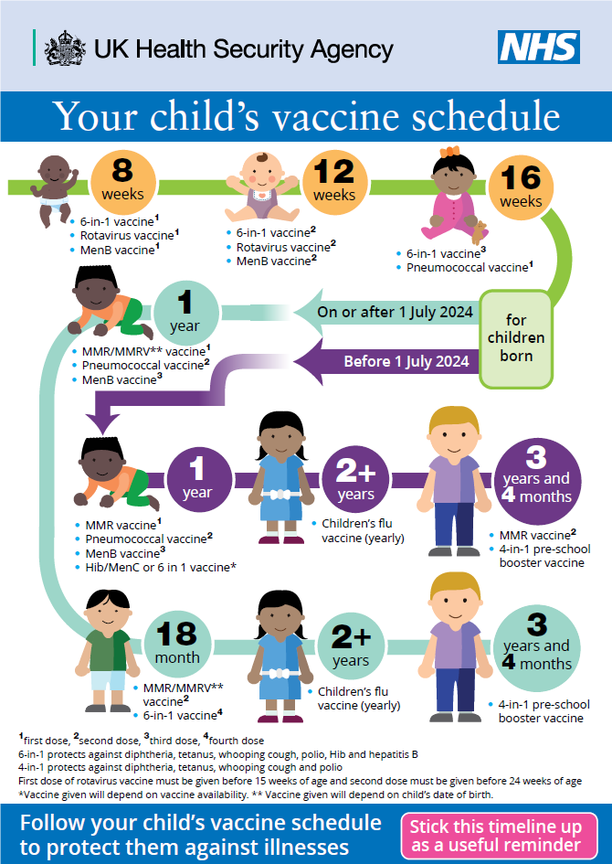 Vaccinations